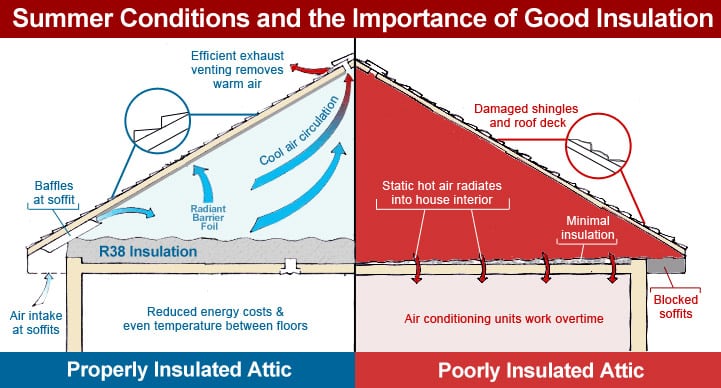 attic insulation