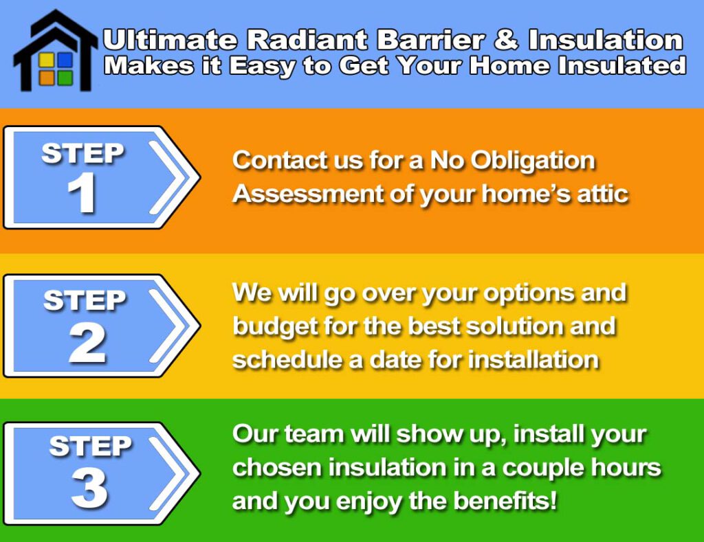 The 8 Major Benefits of Spray Foam Insulation - Attic Insulation Houston -  Ultimate Radiant Barrier & Insulation Houston, TX